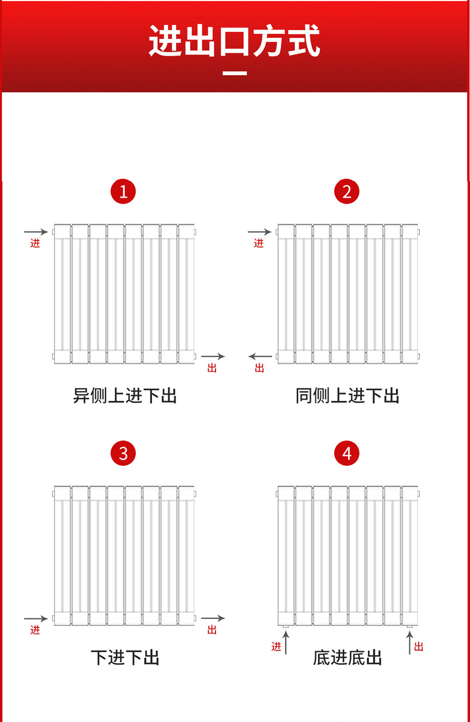 散熱器十大品牌