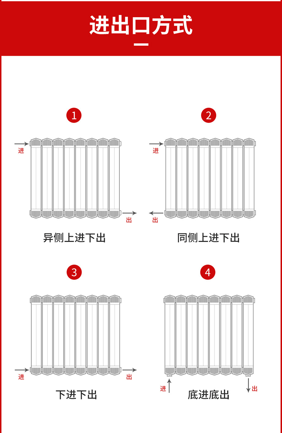 散熱器十大品牌