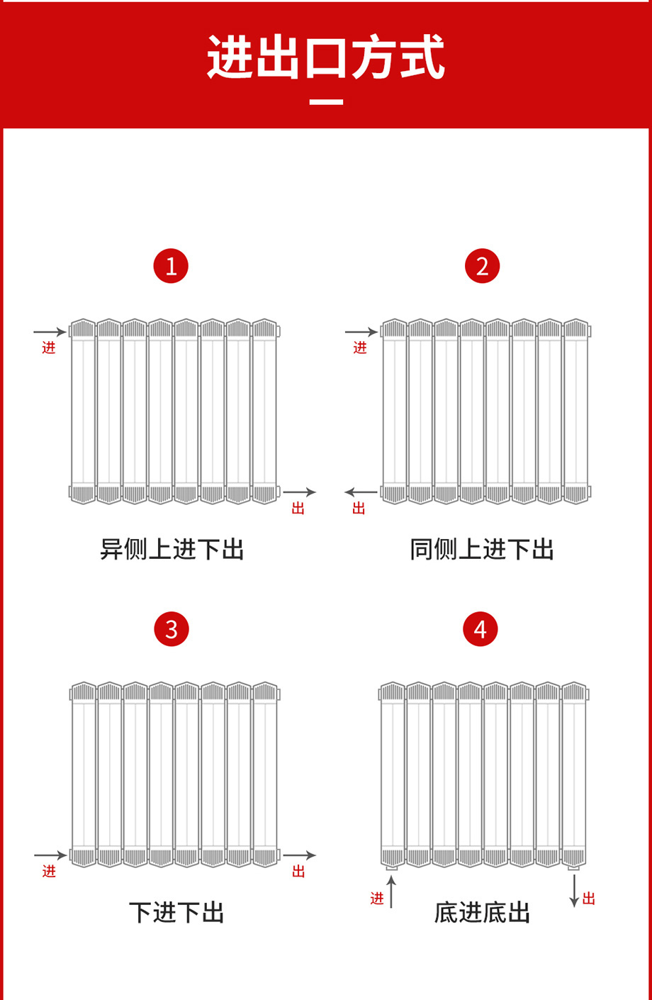 散熱器十大品牌