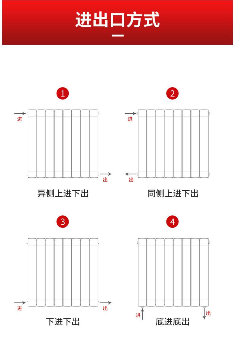 散熱器十大品牌