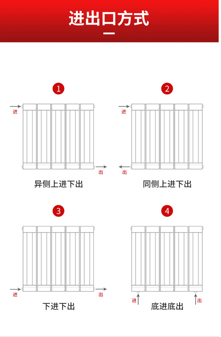 散熱器十大品牌