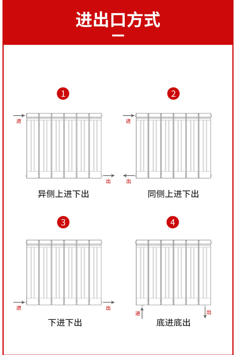 散熱器十大品牌