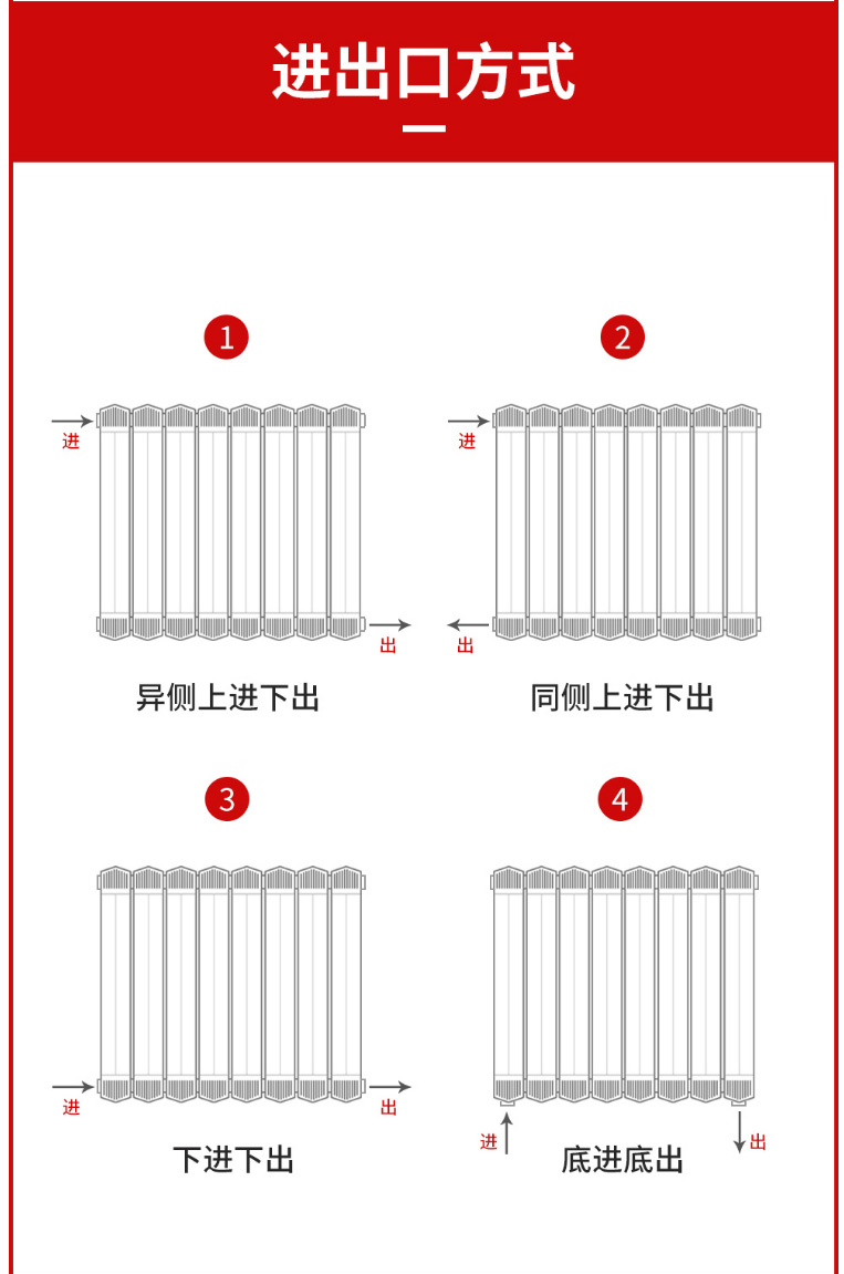散熱器十大品牌