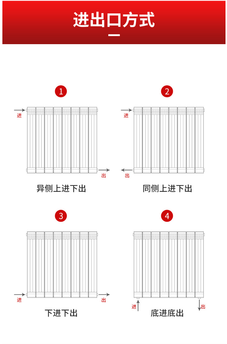 散熱器十大品牌