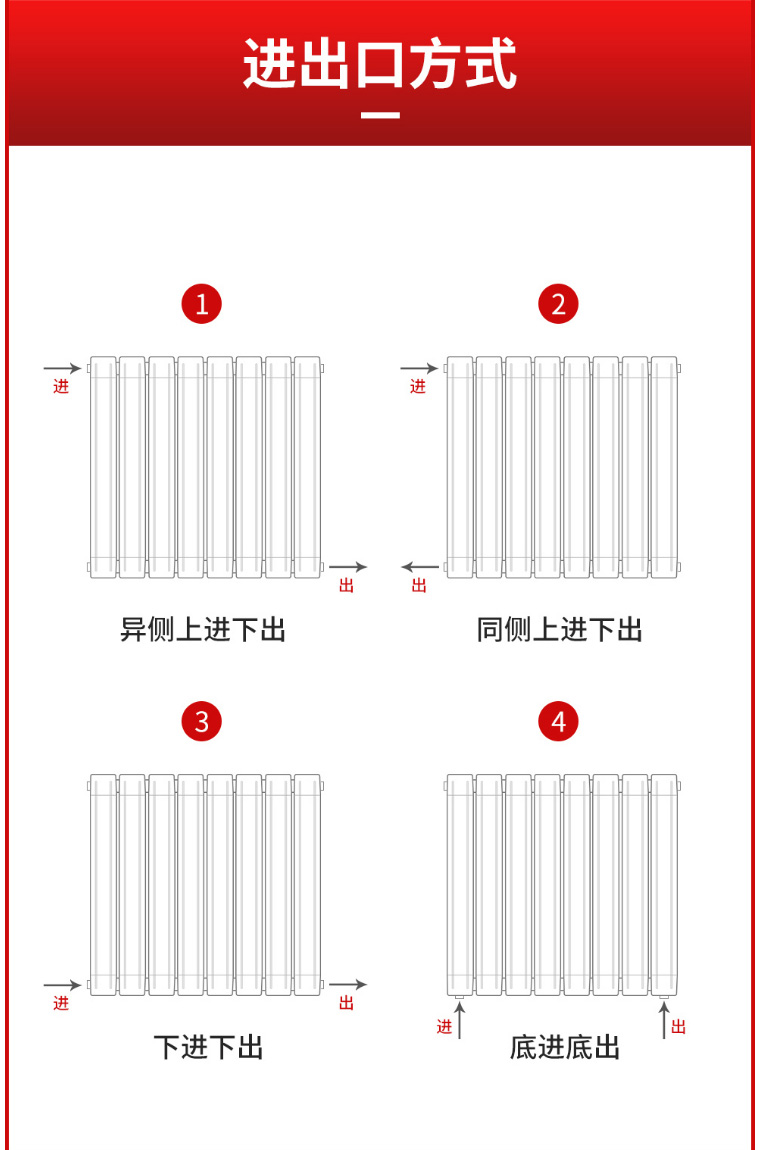 散熱器十大品牌