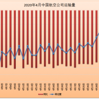 11月暖氣片銷(xiāo)量增300%，家用取暖設(shè)備已不再是奢侈品